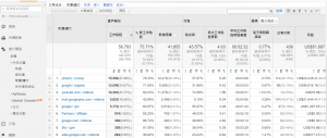 王如沛,數位行銷顧問,Google analytics,電商顧問,來源媒介報表