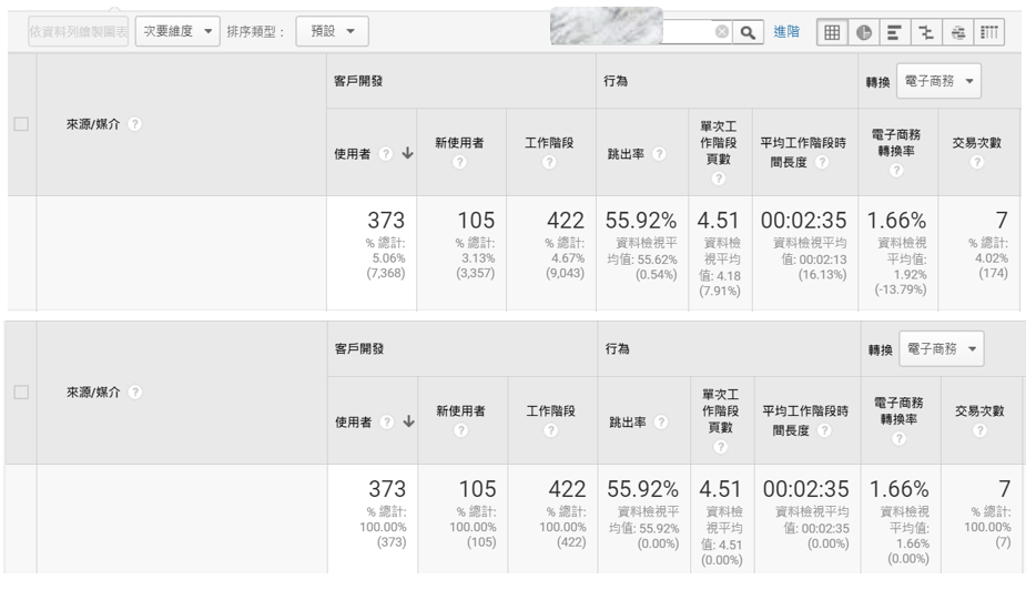 Google Analytics教學_廣代數據可獨立檢視