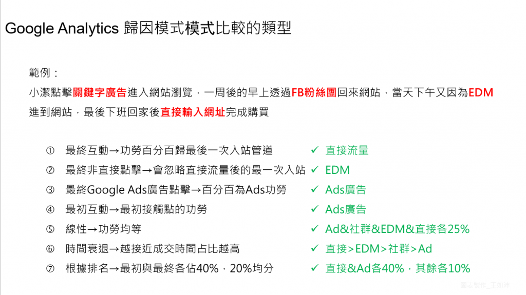 Google Analytics_歸因模式解說_王如沛