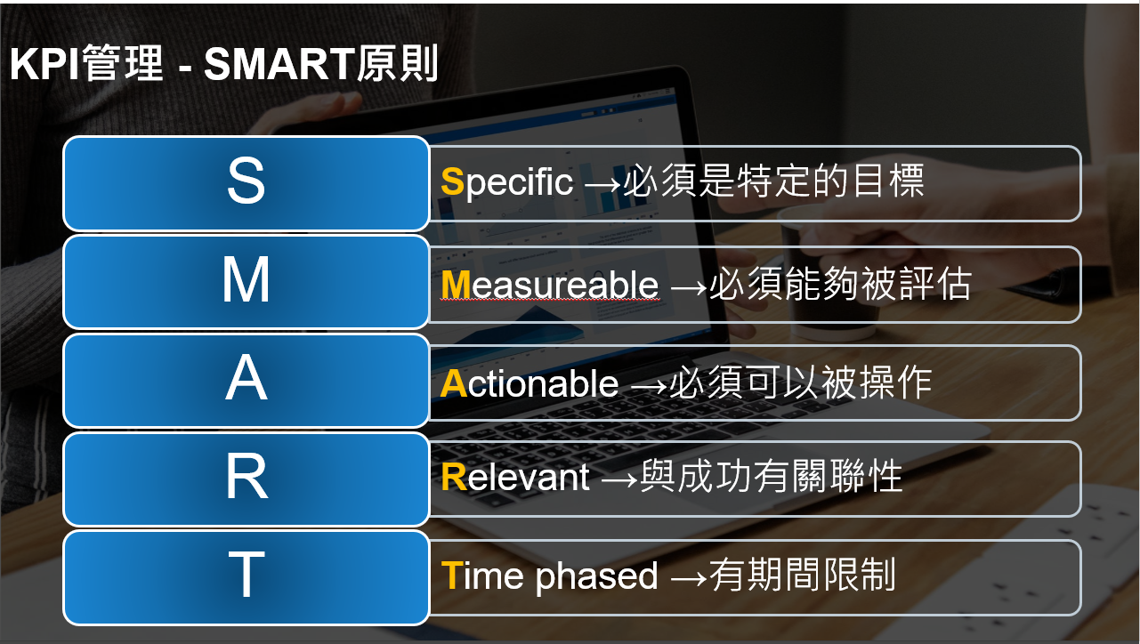 KPI管理_KPI的SMART原則_企業管理顧問王如沛