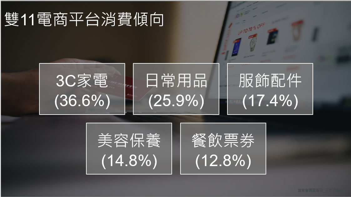 資策會調查報告_雙11電商平台消費傾向_數位行銷KPI管理顧問王如沛