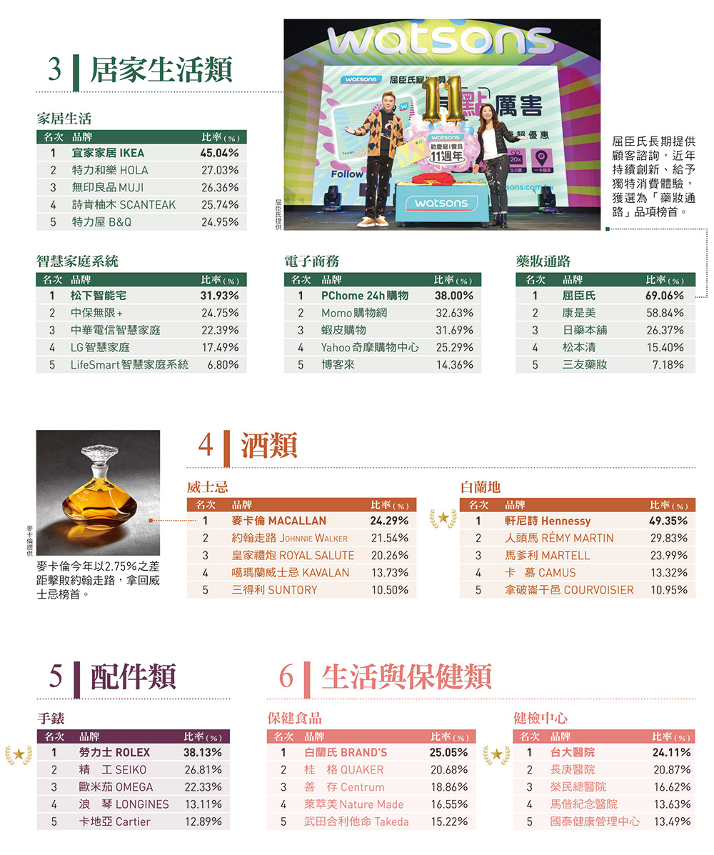 2019年商務人士消費行銷調查報告(今周刊&東方線上),數位行銷顧問王如沛,數位轉型,D2C