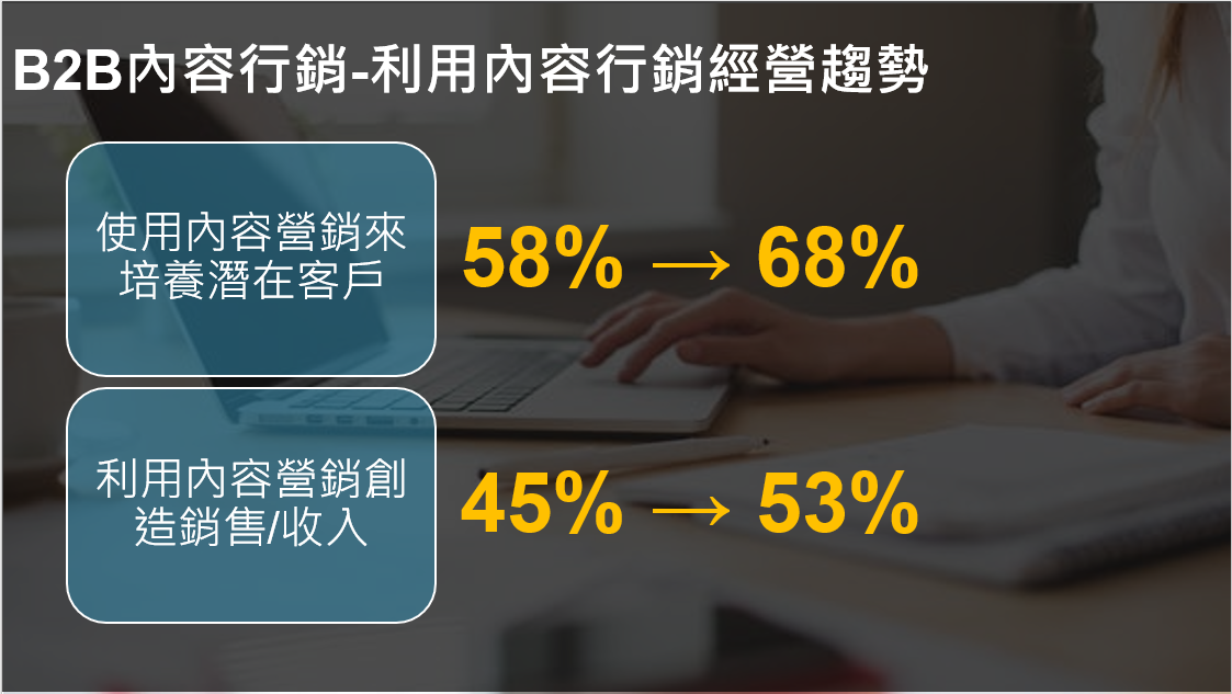 王如沛,利果果數位行銷顧問,網路行銷顧問,okr,kpi,ga,網路行銷曝光,電商顧問,b2b網路行銷,b2b數位行銷,內容經營,數據資料