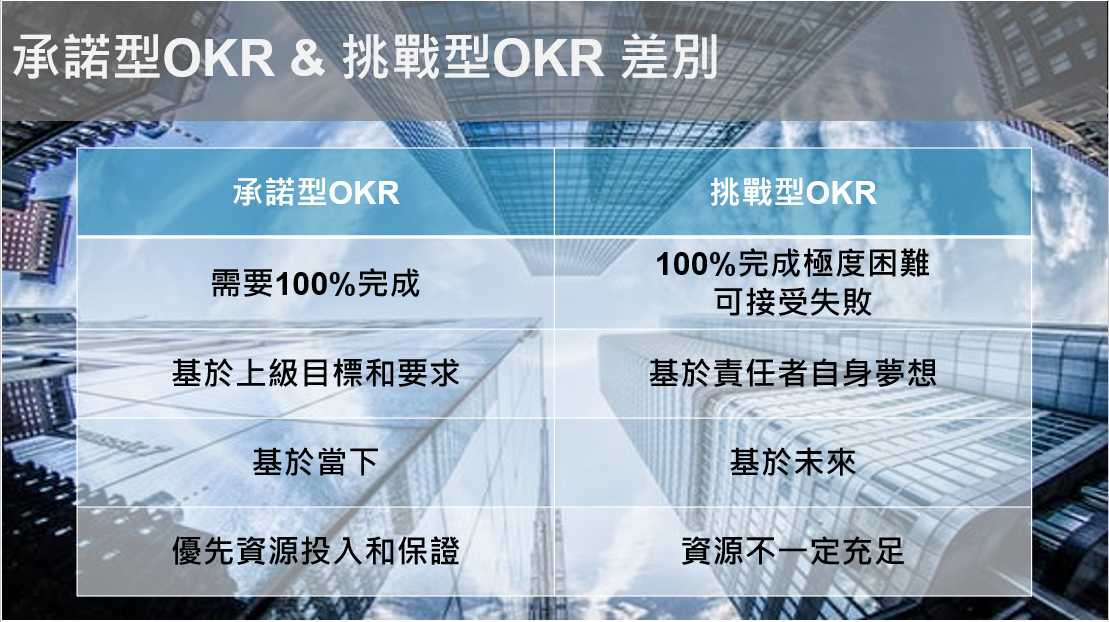 OKR解說_承諾型OKR與挑戰型OKR差異_數位轉型顧問王如沛