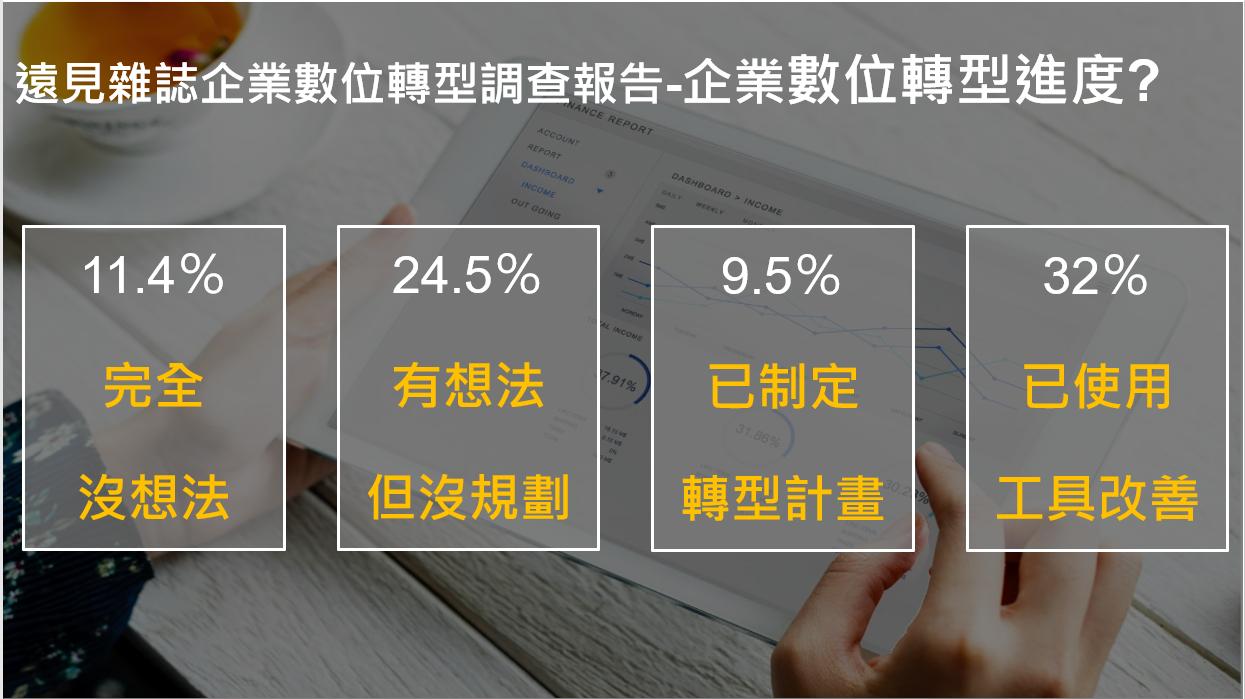 遠見雜誌企業數位轉型調查報告-企業數位轉型進度_數位轉型顧問王如沛