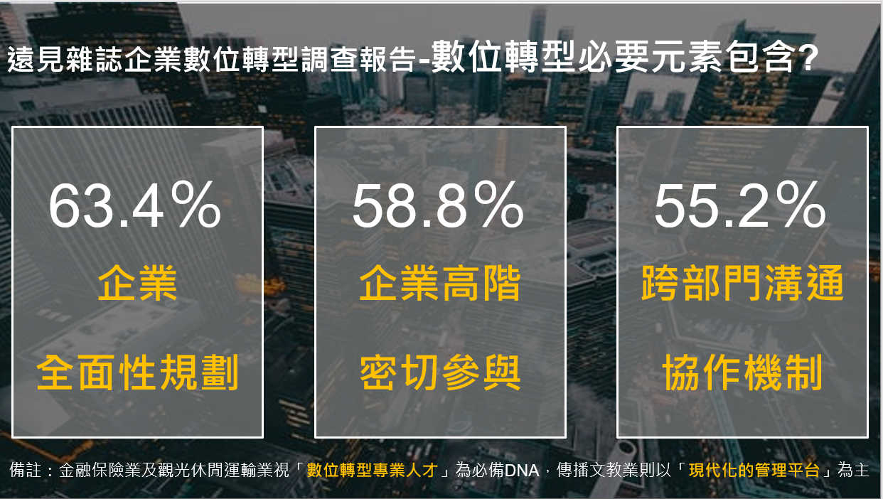 遠見雜誌企業數位轉型調查報告-數位轉型必要元素_數位轉型顧問王如沛