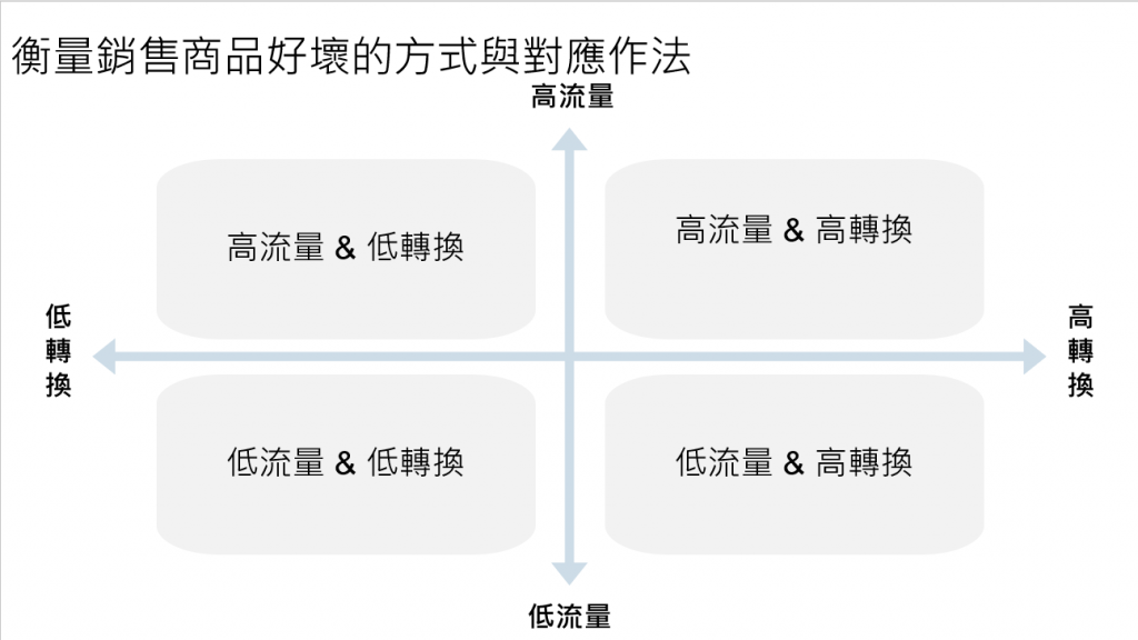 王如沛,數位行銷顧問,網路行銷顧問,電商顧問,電子商務顧問,網站分析顧問,數位轉型顧問,okr顧問,okr講師,GA講師,網站分析講師,波士頓矩陣