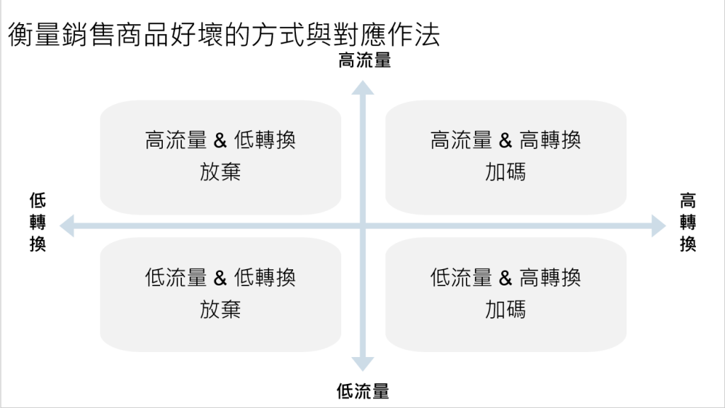 王如沛,數位行銷顧問,網路行銷顧問,電商顧問,電子商務顧問,網站分析顧問,數位轉型顧問,okr顧問,okr講師,GA講師,網站分析講師,波士頓矩陣