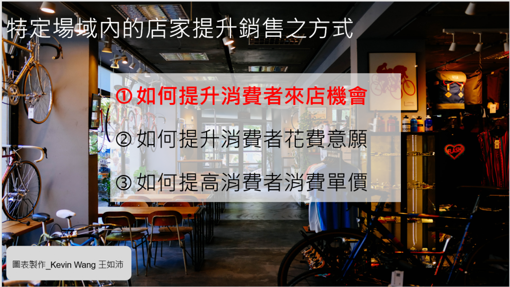 企業數位行銷顧問王如沛,幫助實體門市透過數位行銷來提升門市業績