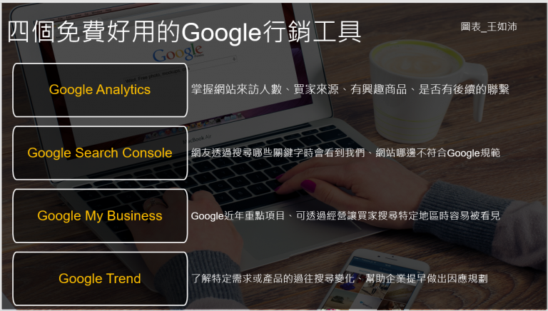 王如沛,數位行銷顧問,網路行銷顧問,數位轉型顧問,電子商務顧問,電商顧問,網站分析顧問,數位行銷老師,網路行銷老師,網站分析講師,企業內訓講師,電商經營顧問,數位行銷,電子商務,網路行銷,績效管理,電商,線上購物,數位轉型, 企業內訓,顧問輔導,公開班,顧問諮詢,企業輔導,顧問,培訓,內訓,輔導,顧問公司,教育訓練,Google工具,外貿行銷,外貿數位行銷