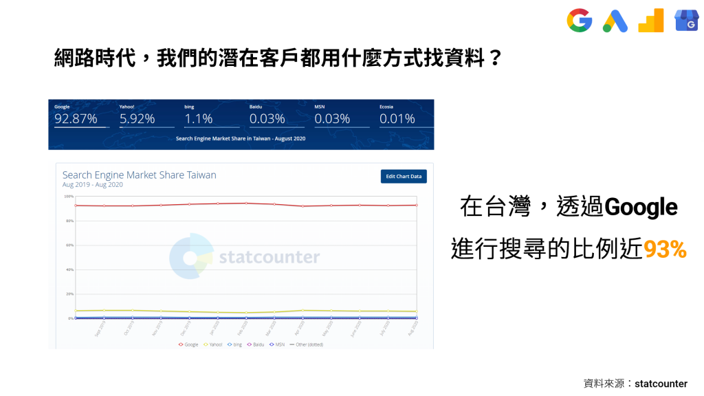 王如沛,利果果數位行銷顧問,網路行銷顧問,okr,kpi,ga,網路行銷曝光,電商顧問,內部培訓