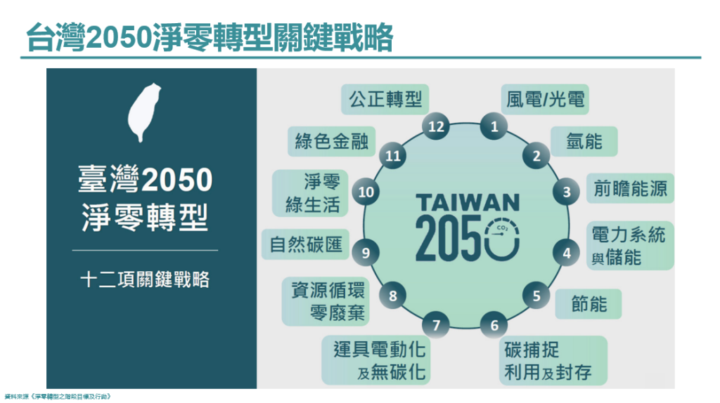 淨零轉型,淨零轉型戰略,ESG,SDGs,淨零轉型,ESG工作坊,永續經營工作坊,王如沛,企業顧問,數位轉型