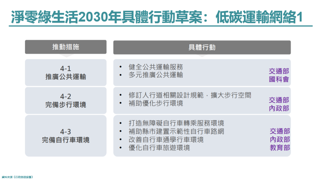 淨零轉型,ESG工作坊,永續經營工作坊,王如沛,企業顧問,數位轉型,ESG,SDGs,淨零綠生活,低碳運輸網絡