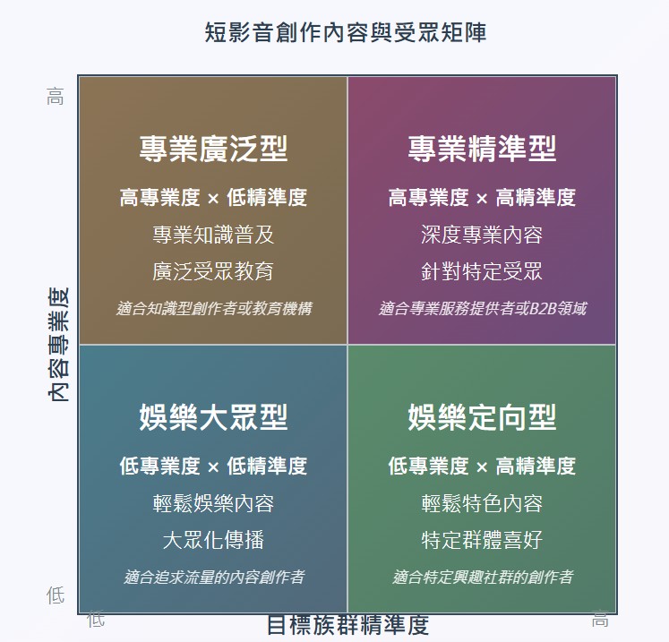 想透過短影音建立個人品牌或企業形象,可以如何選擇