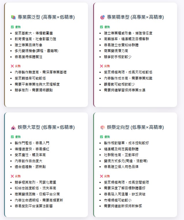 短影音定位示意圖